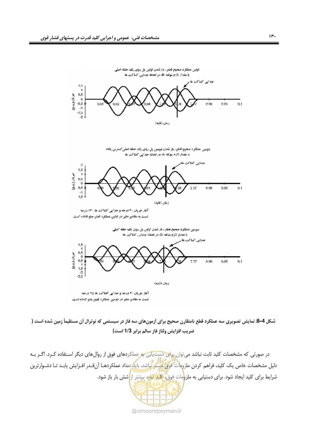 صفحه 148 از 245
