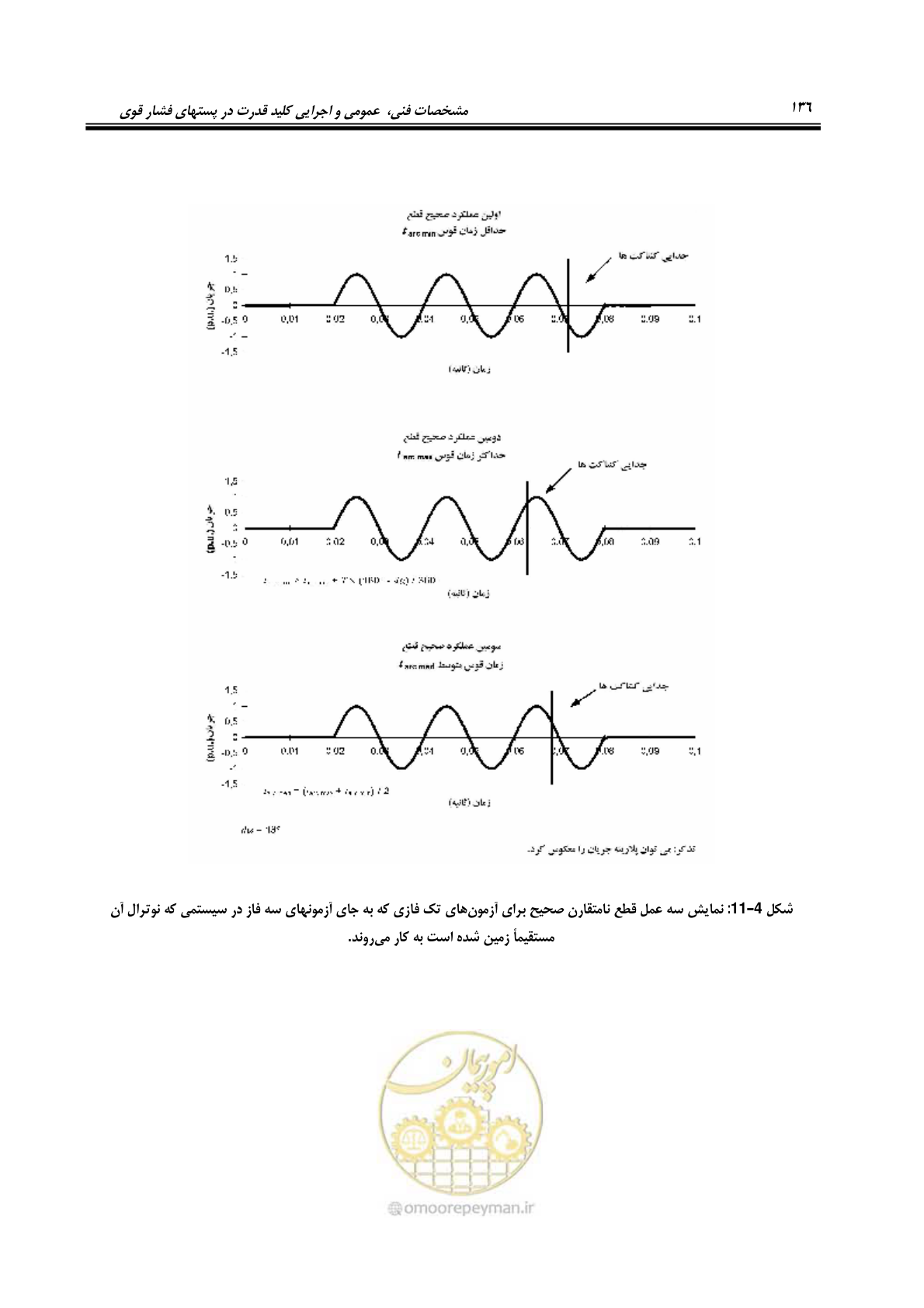 صفحه 154 از 245