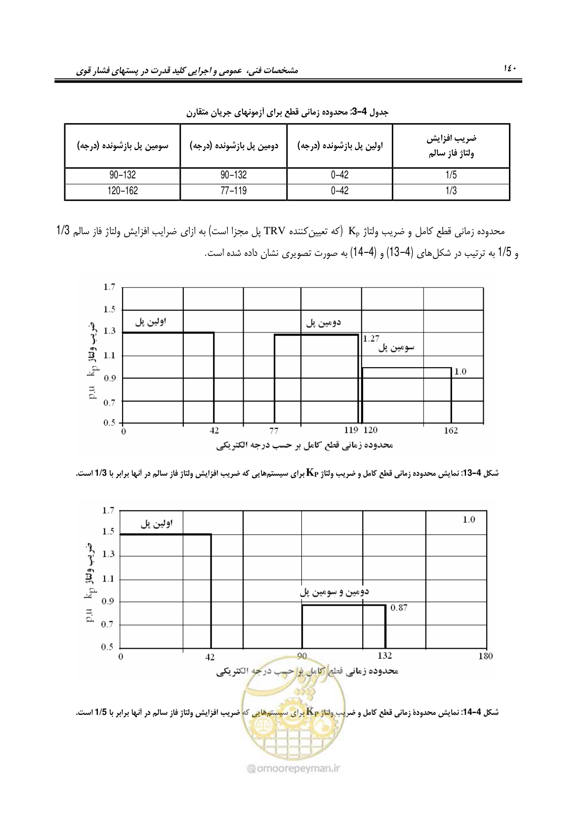 صفحه 158 از 245
