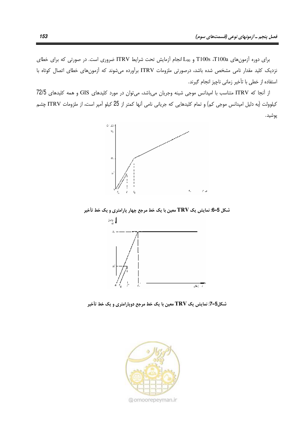 صفحه 171 از 245