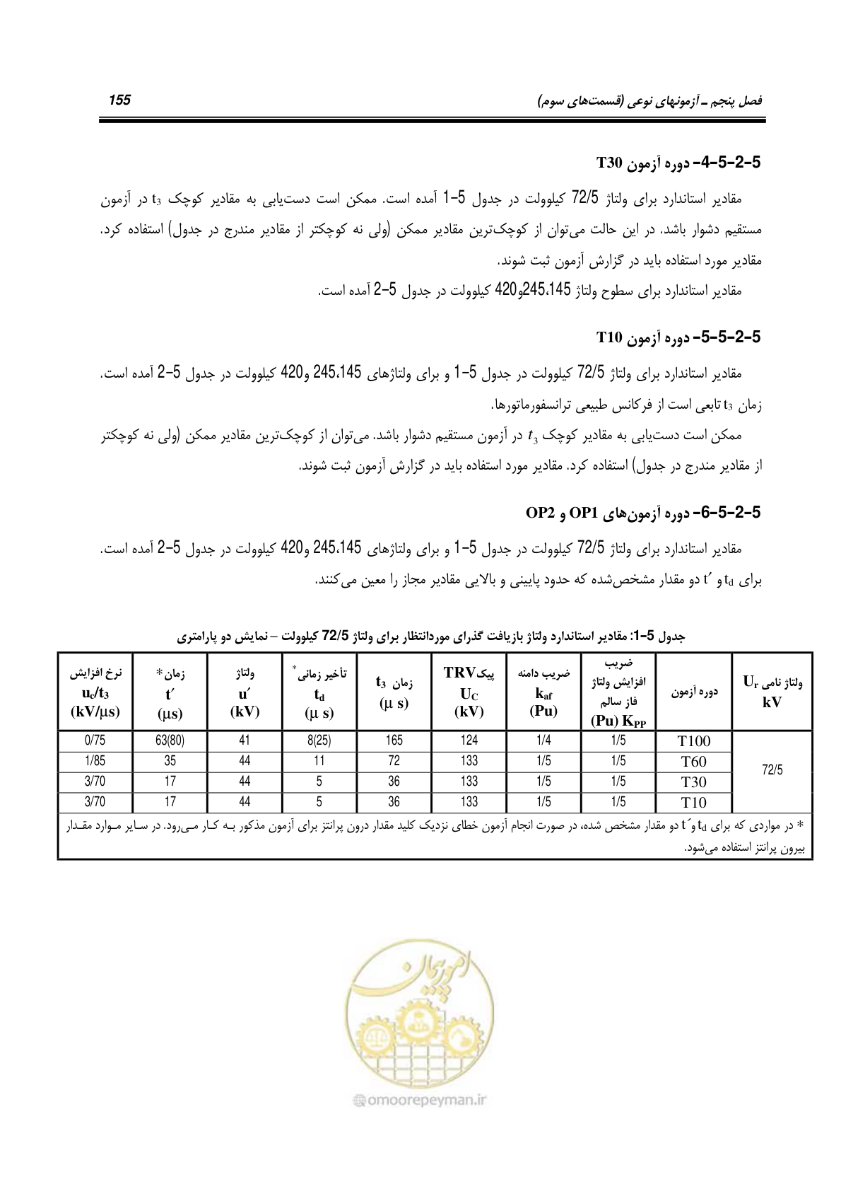 صفحه 173 از 245