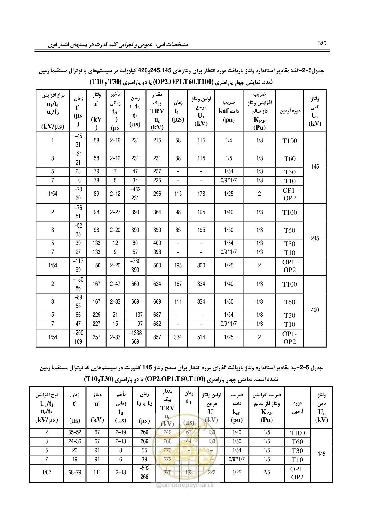 صفحه 174 از 245