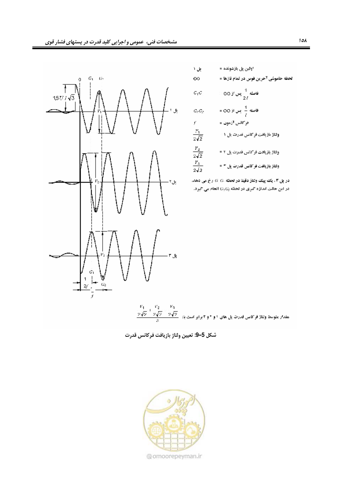 صفحه 176 از 245