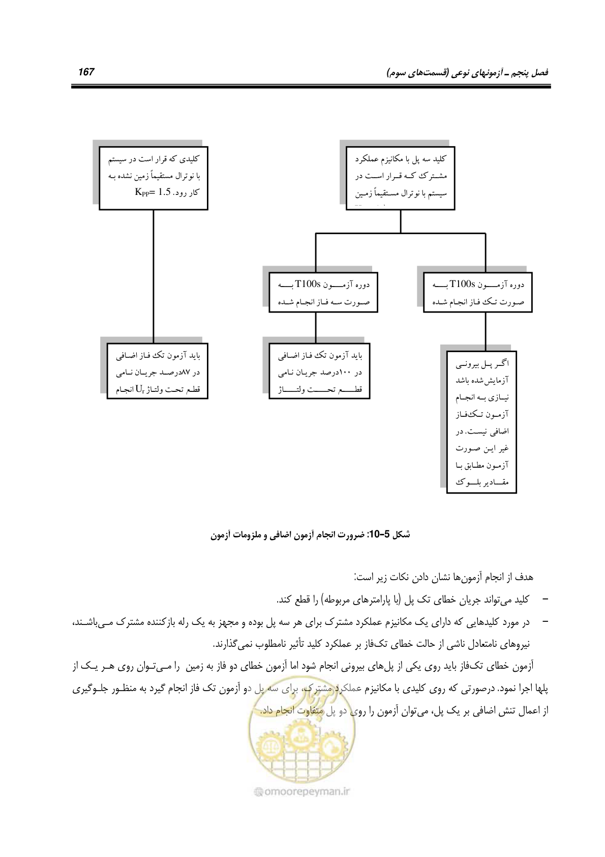 صفحه 185 از 245
