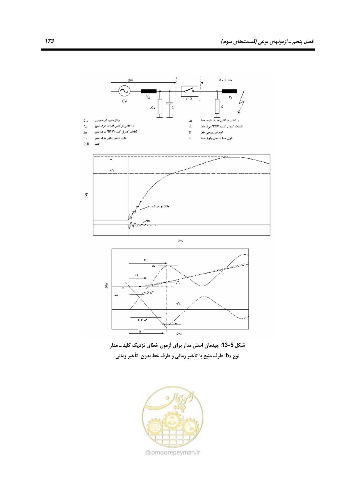 صفحه 191 از 245