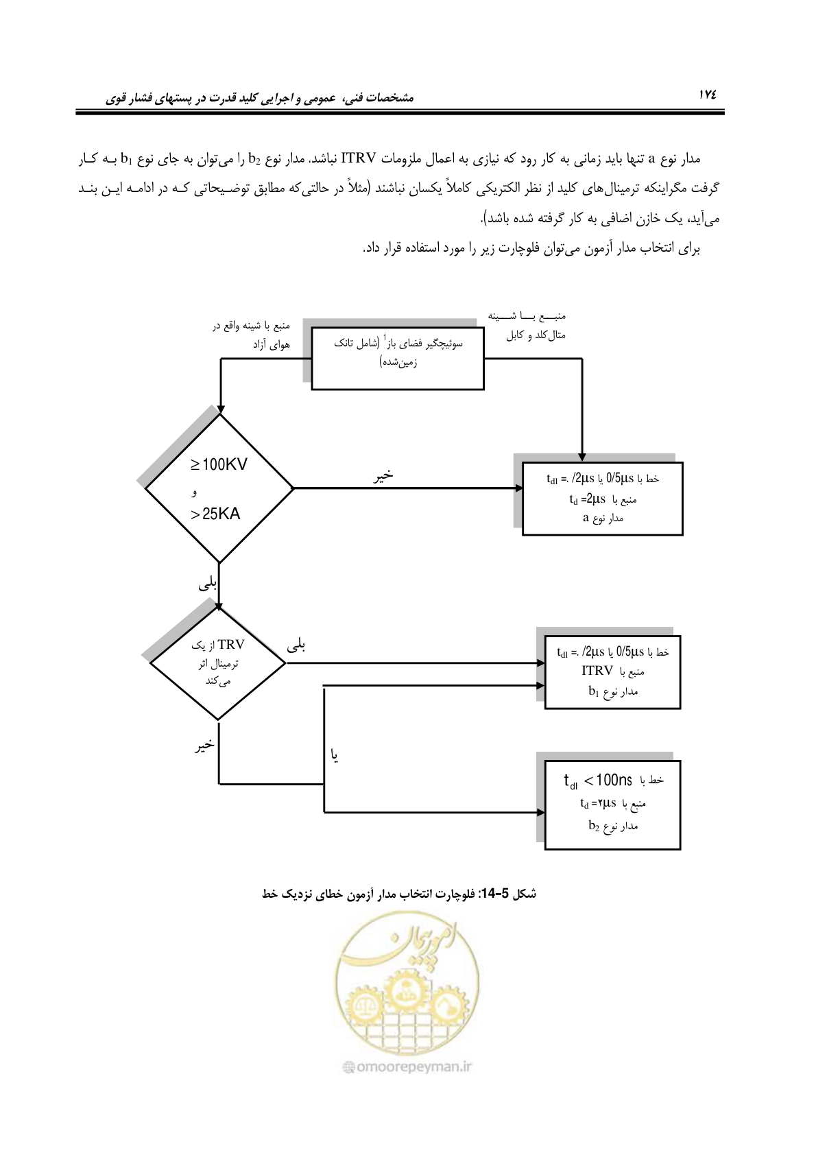 صفحه 192 از 245