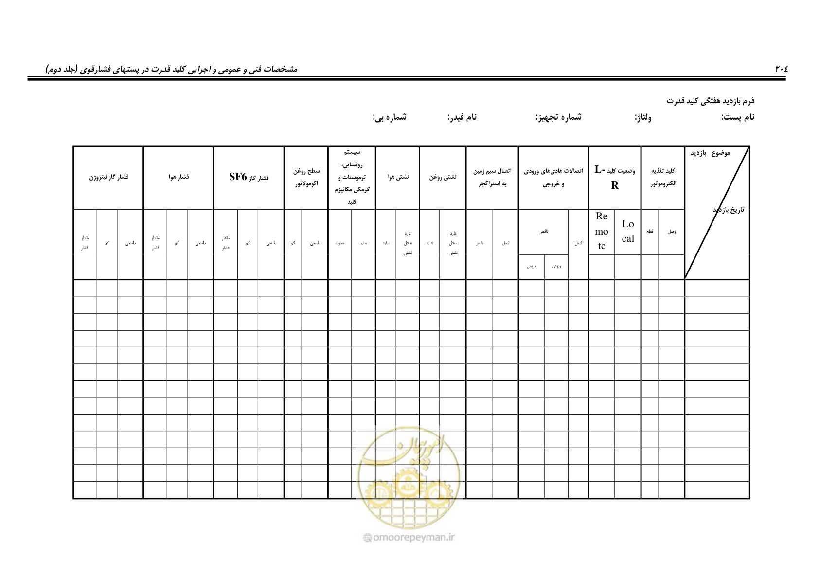 صفحه 222 از 245