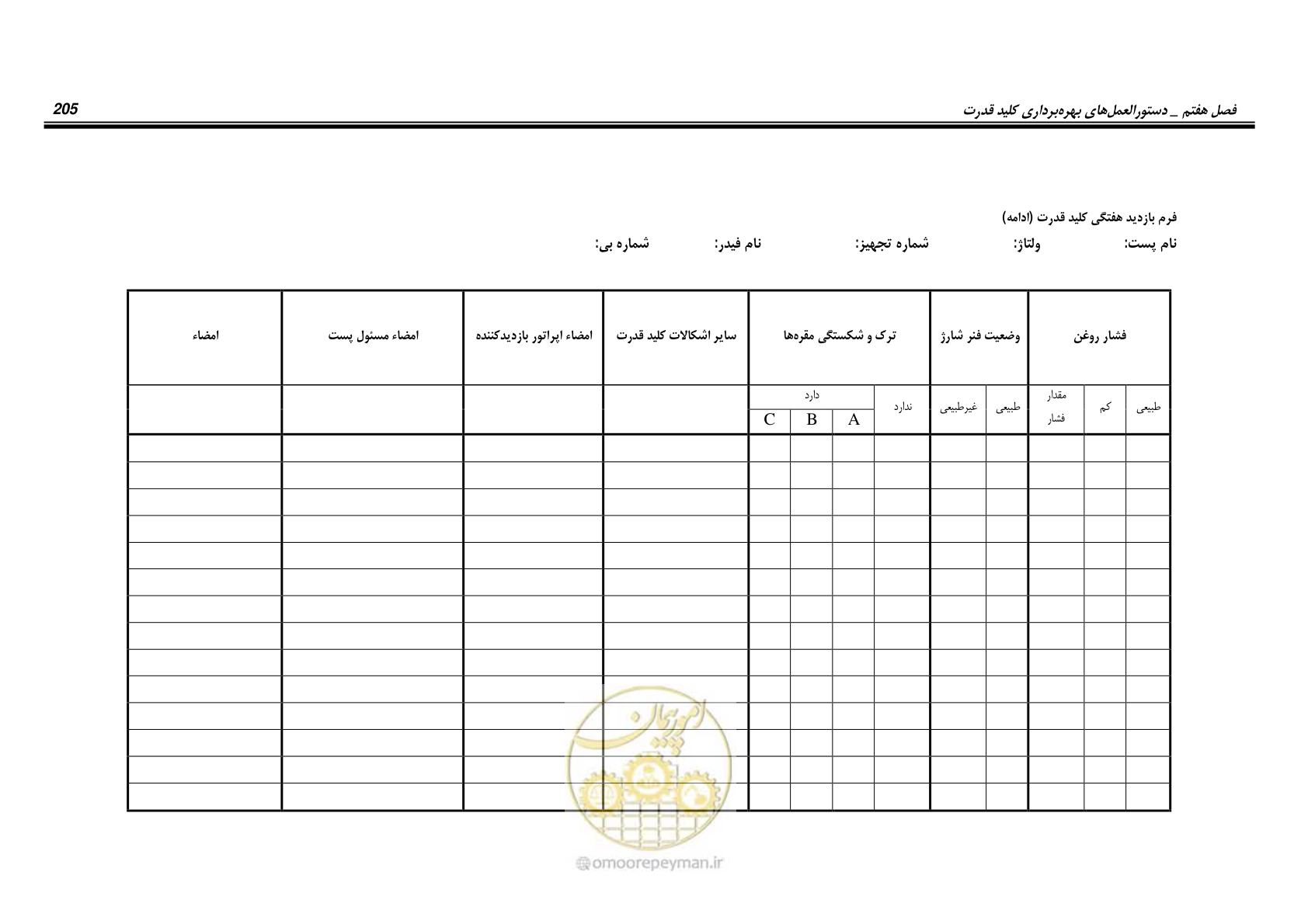 صفحه 223 از 245