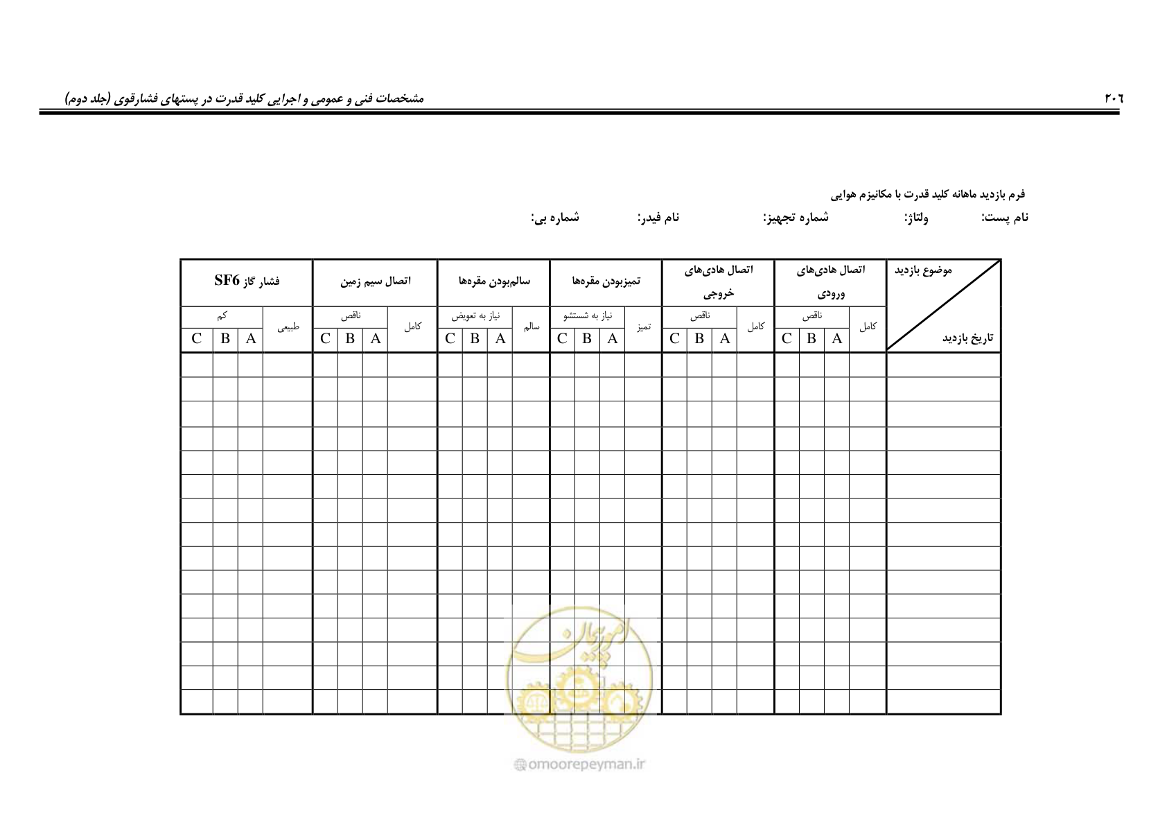 صفحه 224 از 245