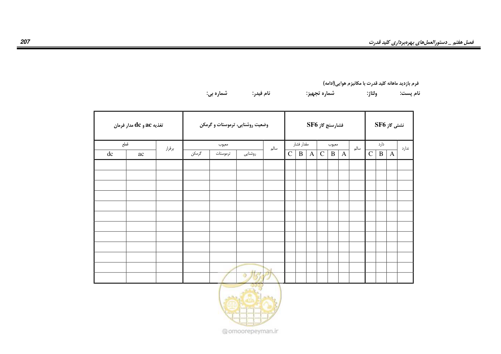 صفحه 225 از 245