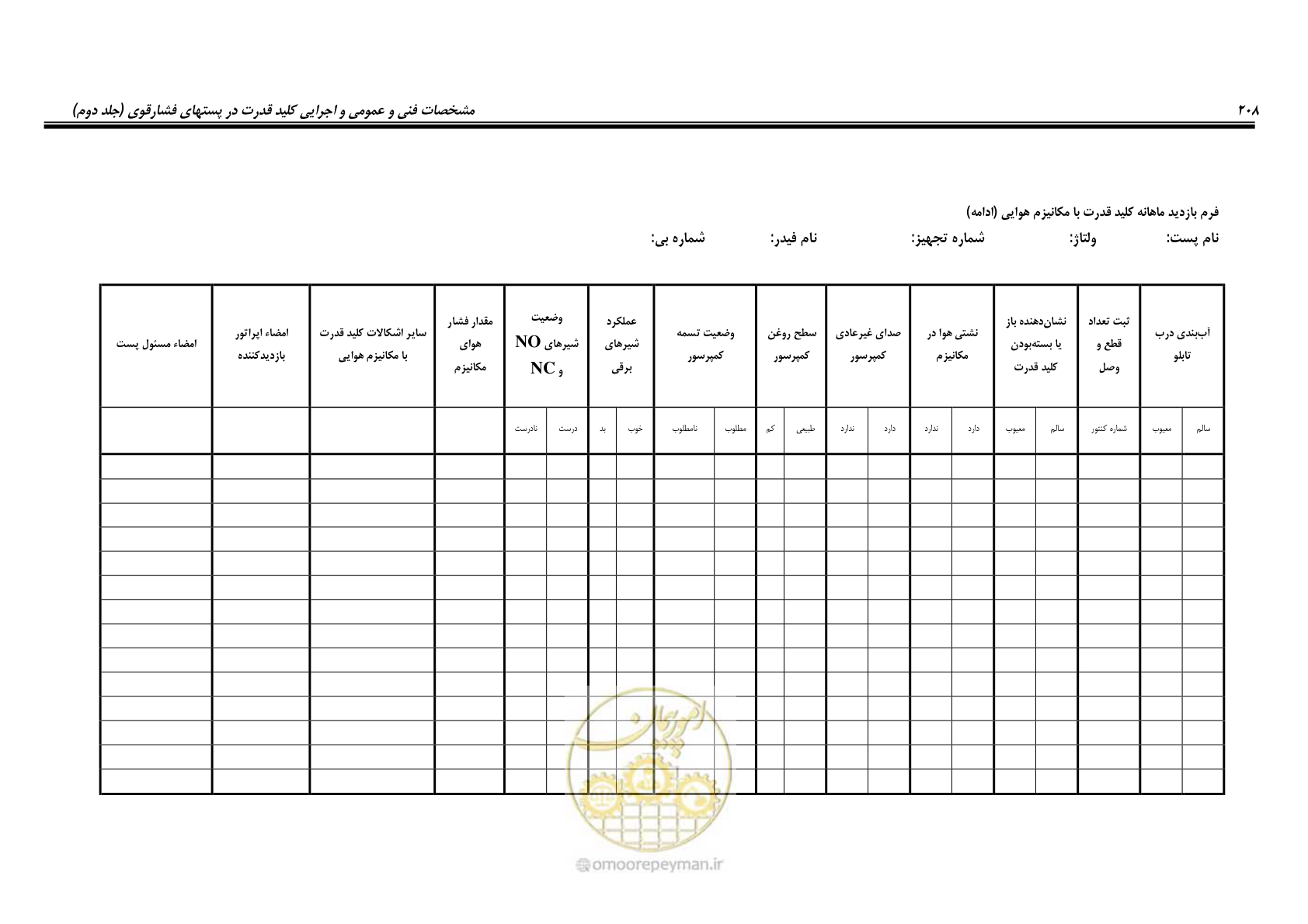 صفحه 226 از 245