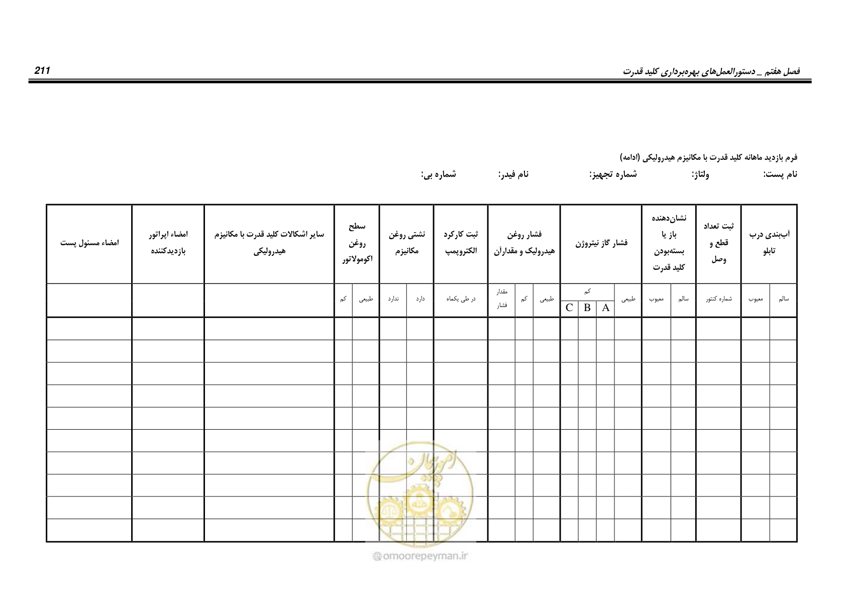 صفحه 229 از 245