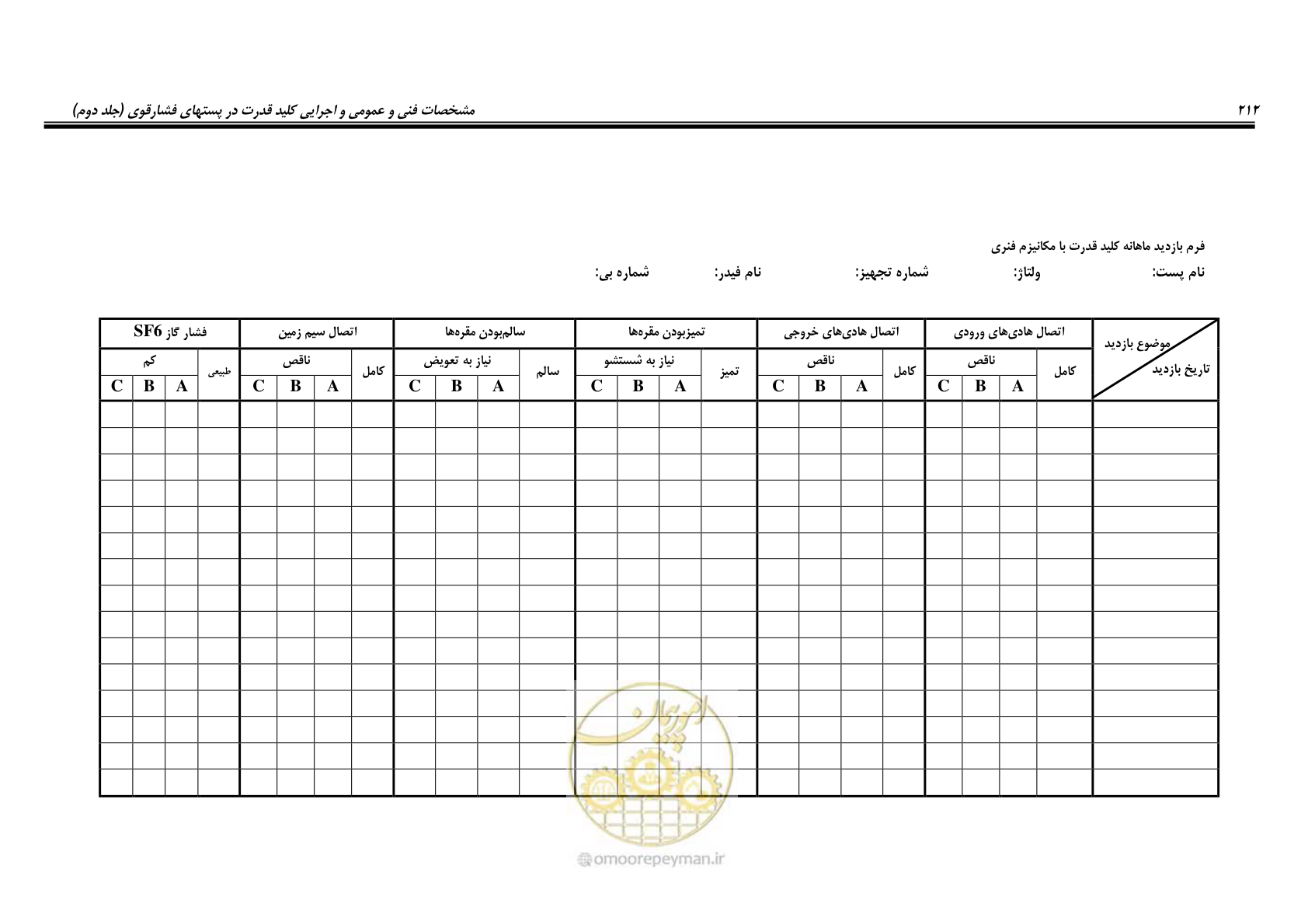 صفحه 230 از 245