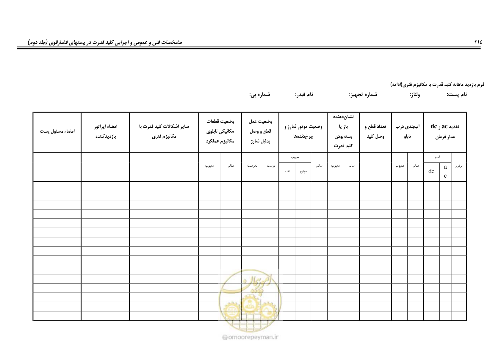 صفحه 232 از 245