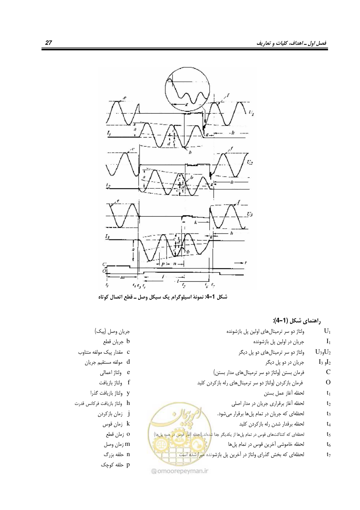 صفحه 45 از 245