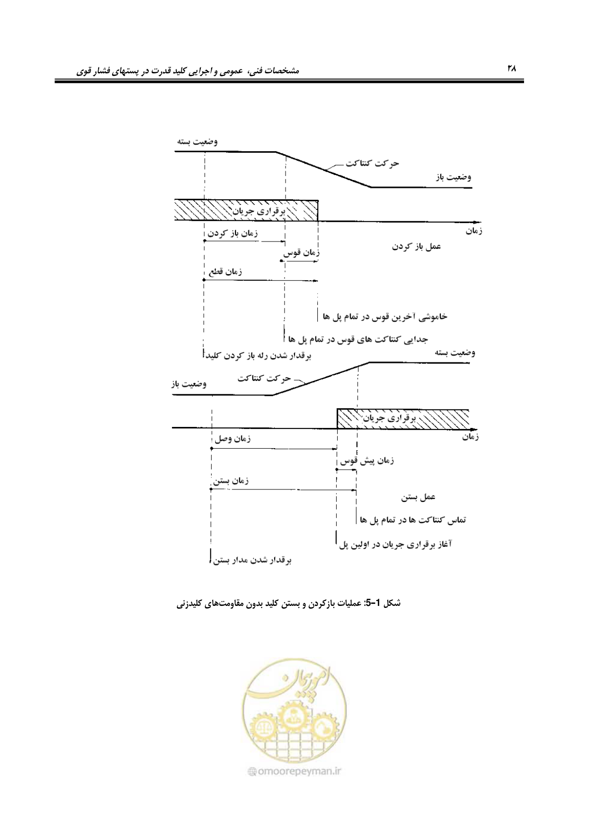صفحه 46 از 245