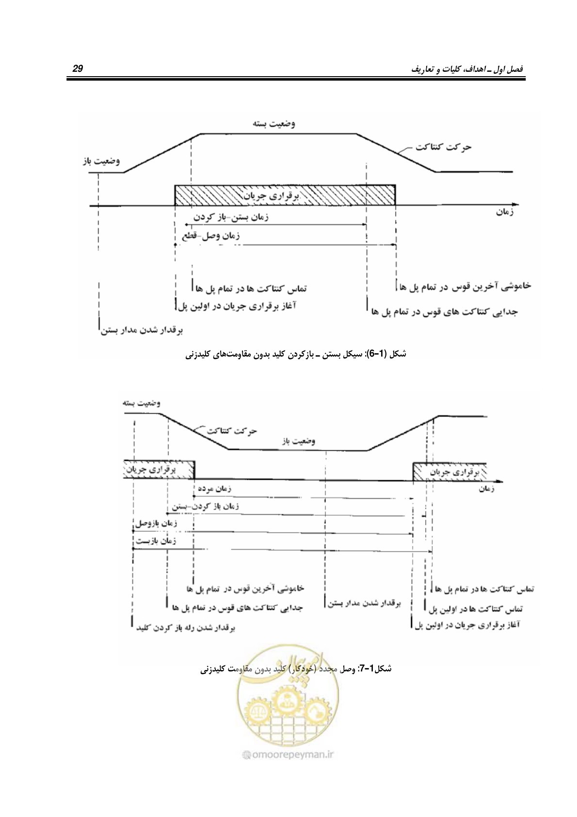 صفحه 47 از 245