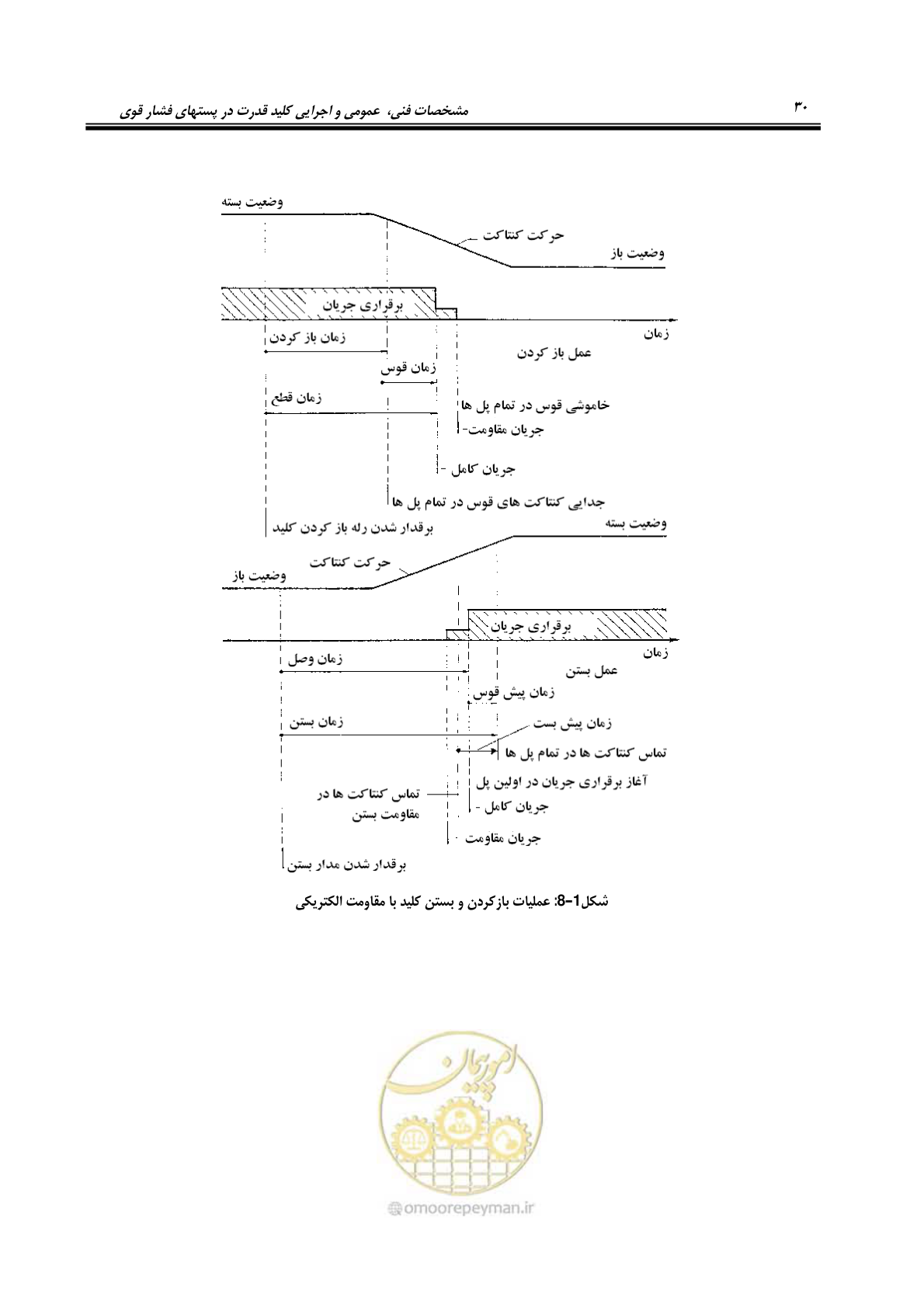 صفحه 48 از 245
