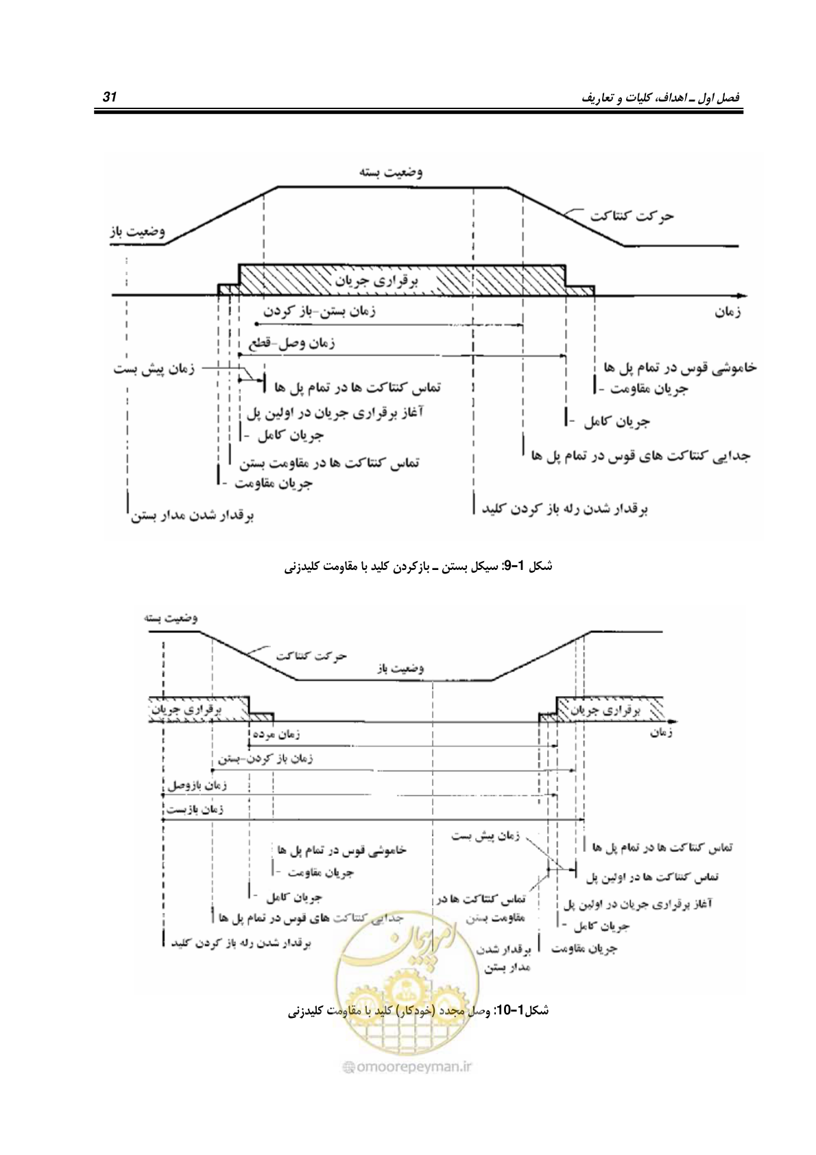 صفحه 49 از 245
