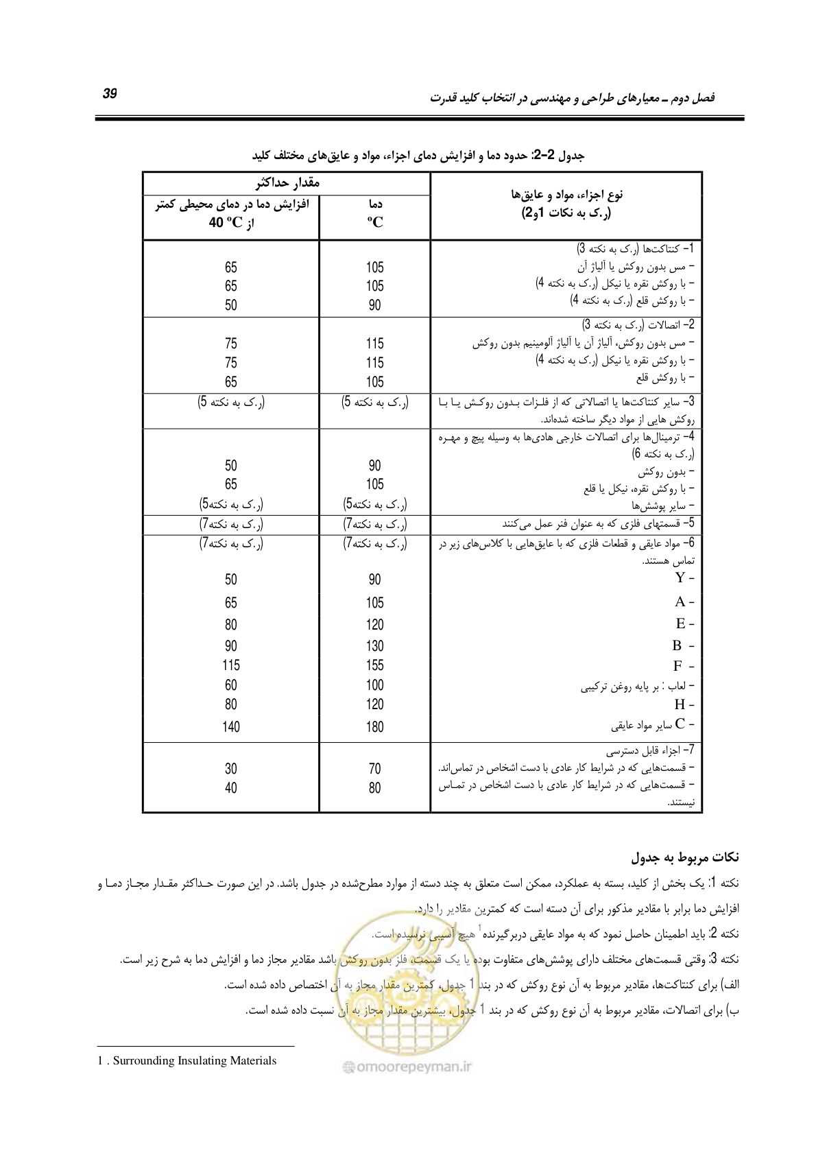 صفحه 57 از 245