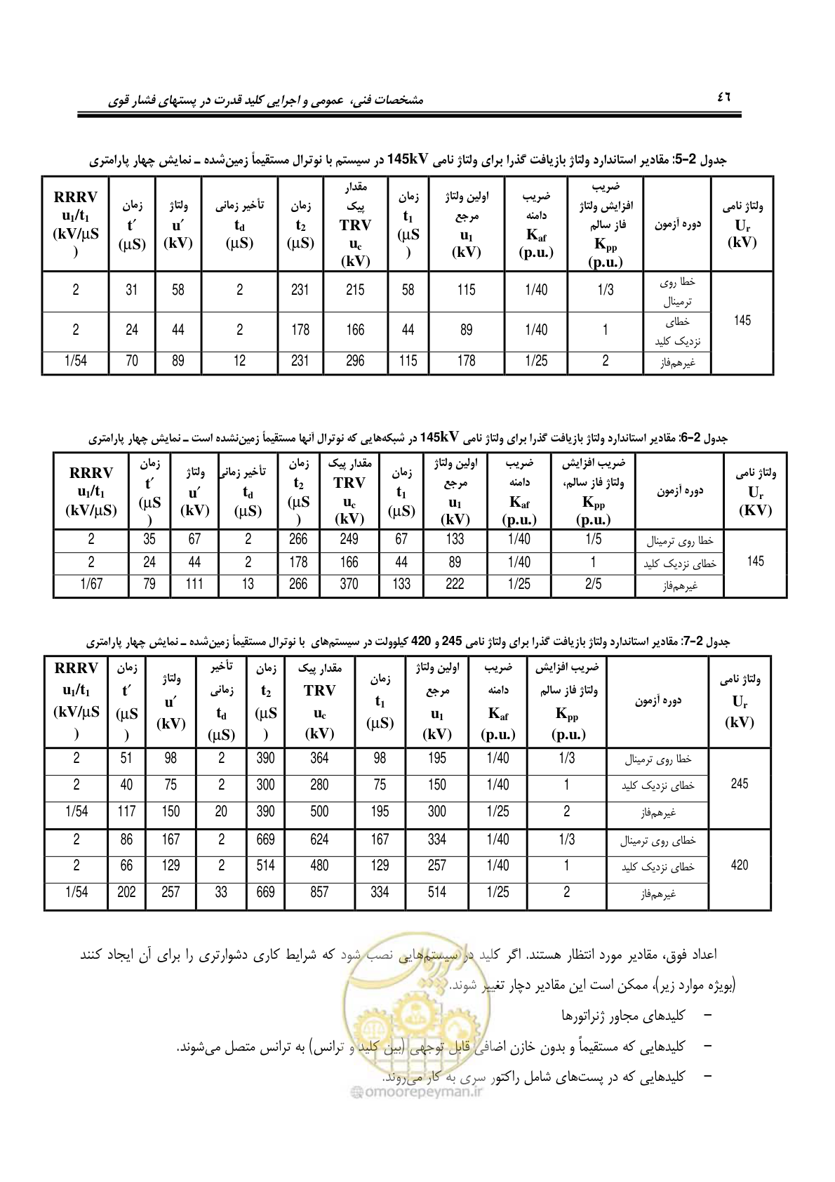 صفحه 64 از 245