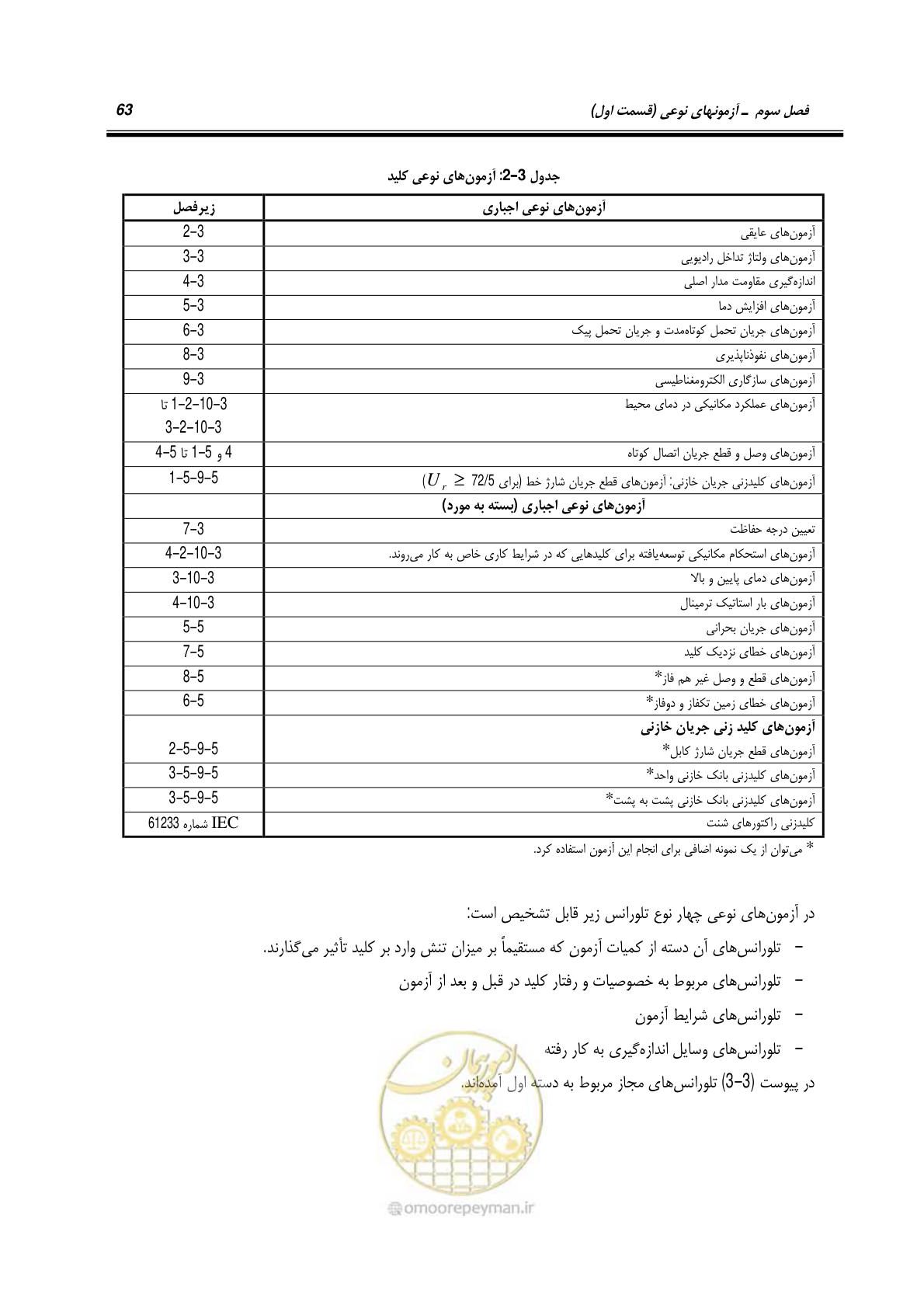 صفحه 81 از 245