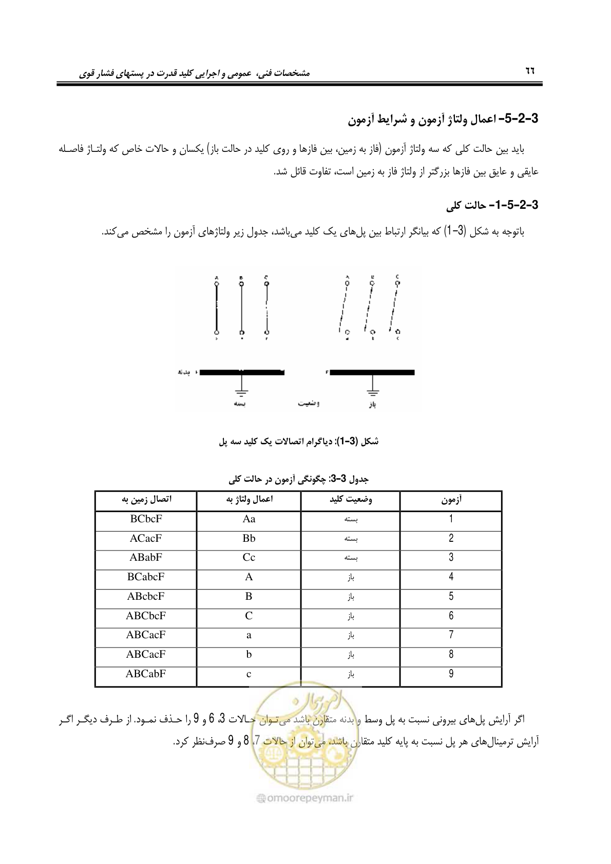 صفحه 84 از 245