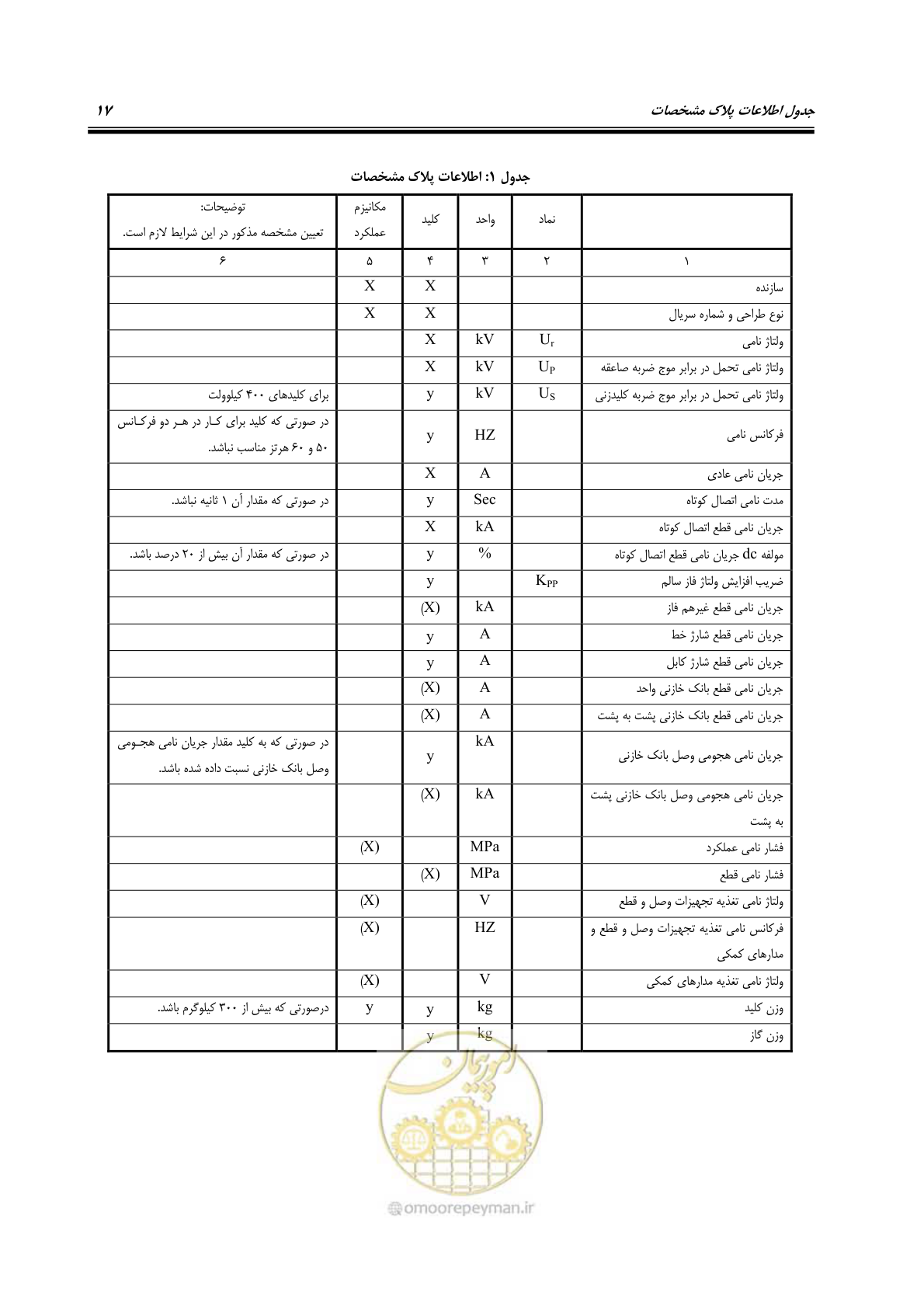صفحه 25 از 59