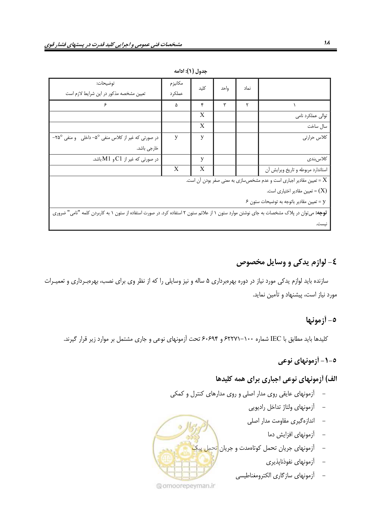 صفحه 26 از 59