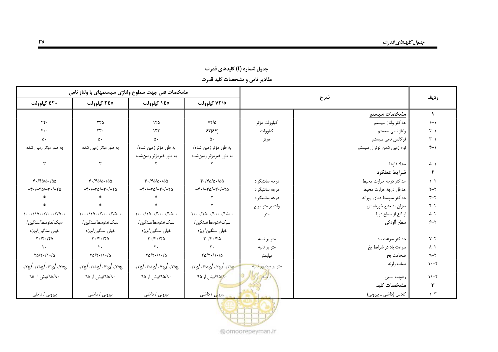 صفحه 33 از 59