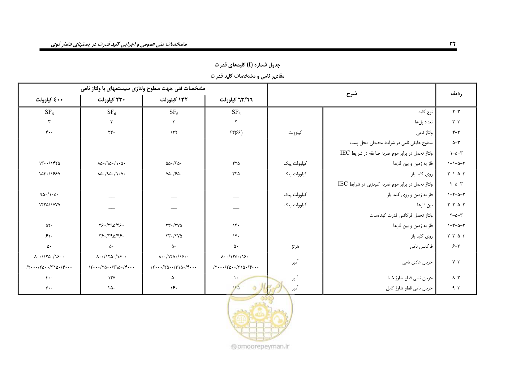صفحه 34 از 59