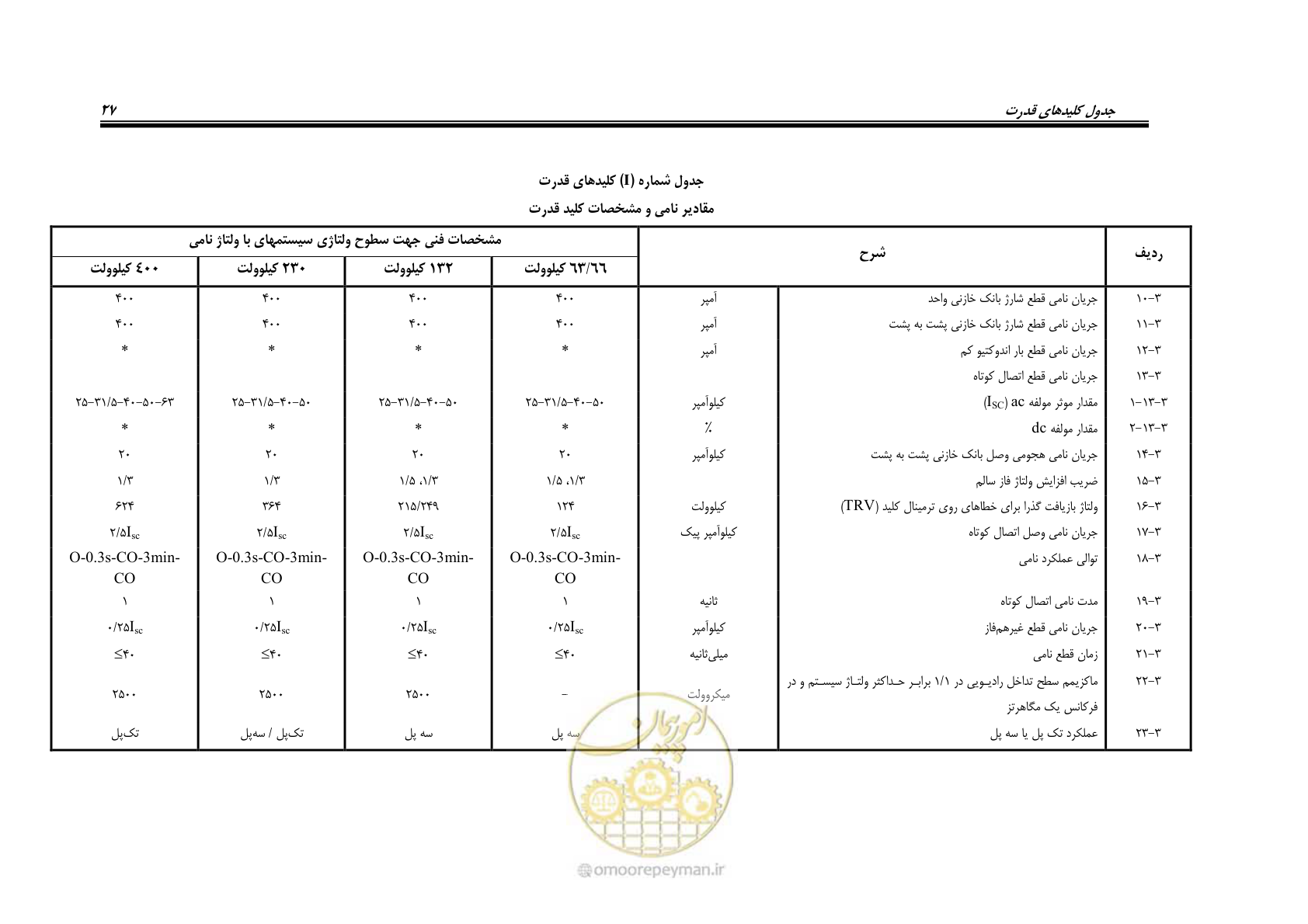 صفحه 35 از 59