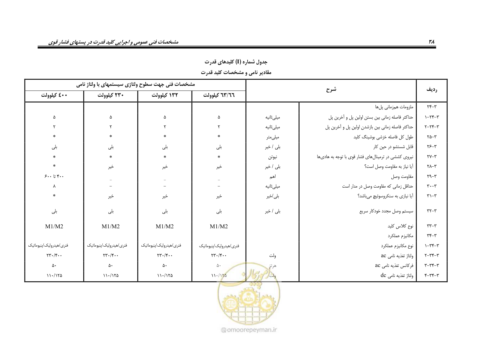 صفحه 36 از 59