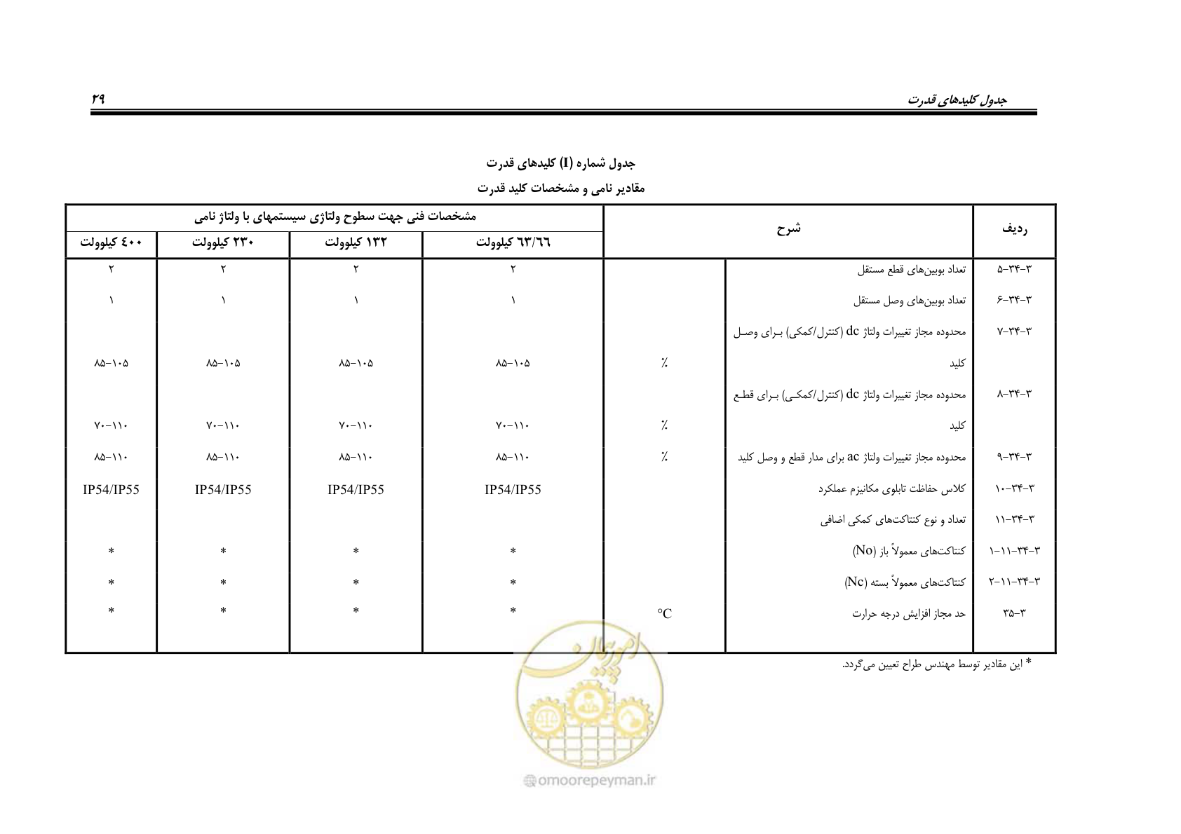 صفحه 37 از 59