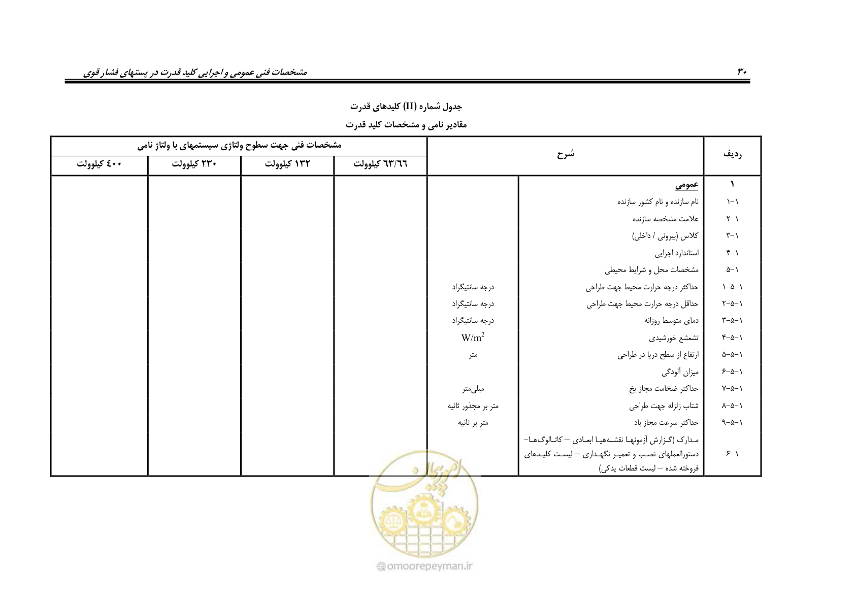 صفحه 38 از 59
