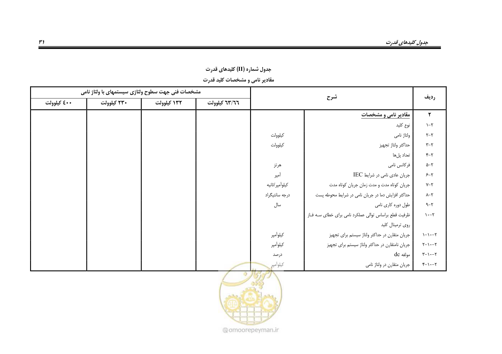 صفحه 39 از 59