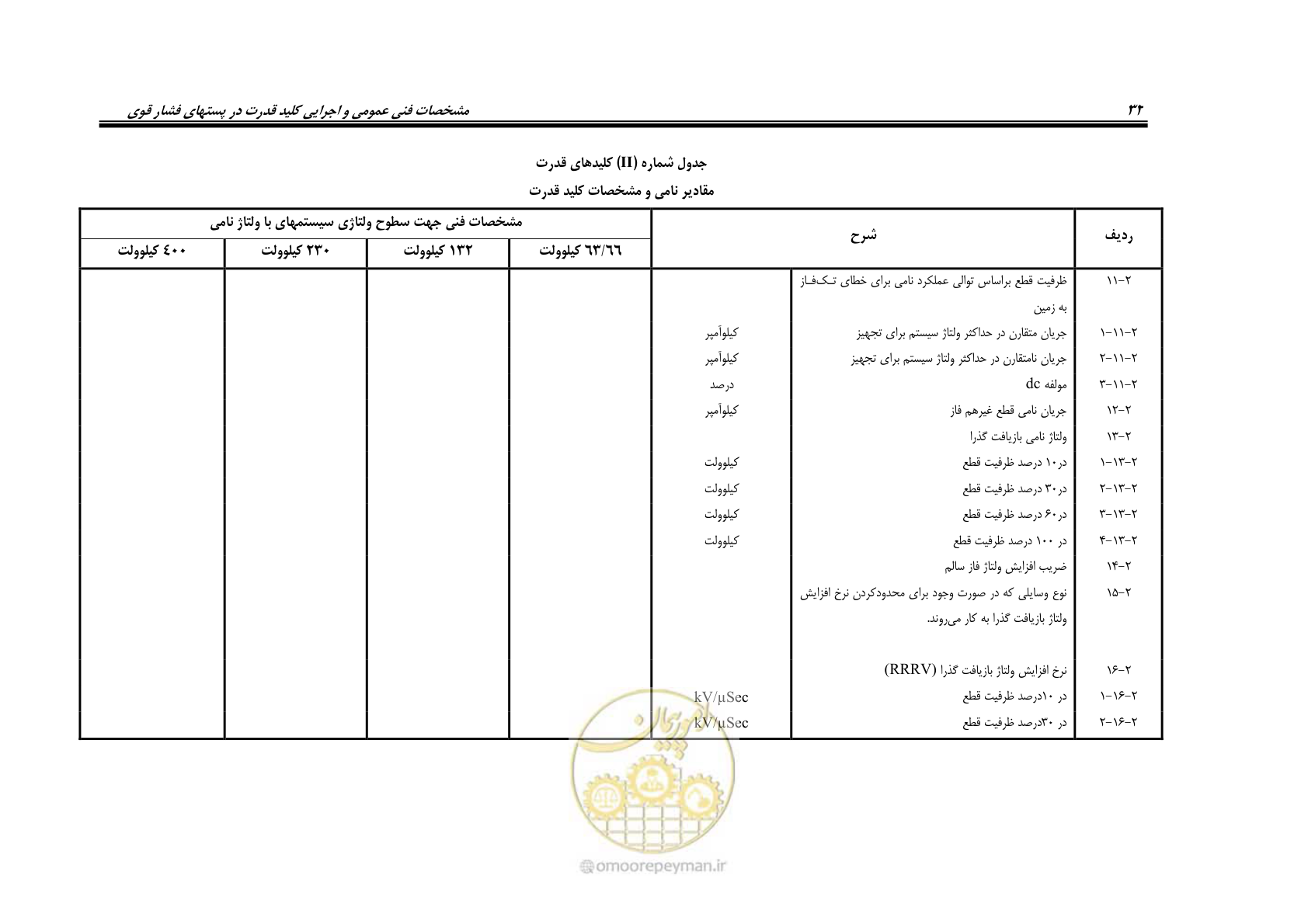 صفحه 40 از 59