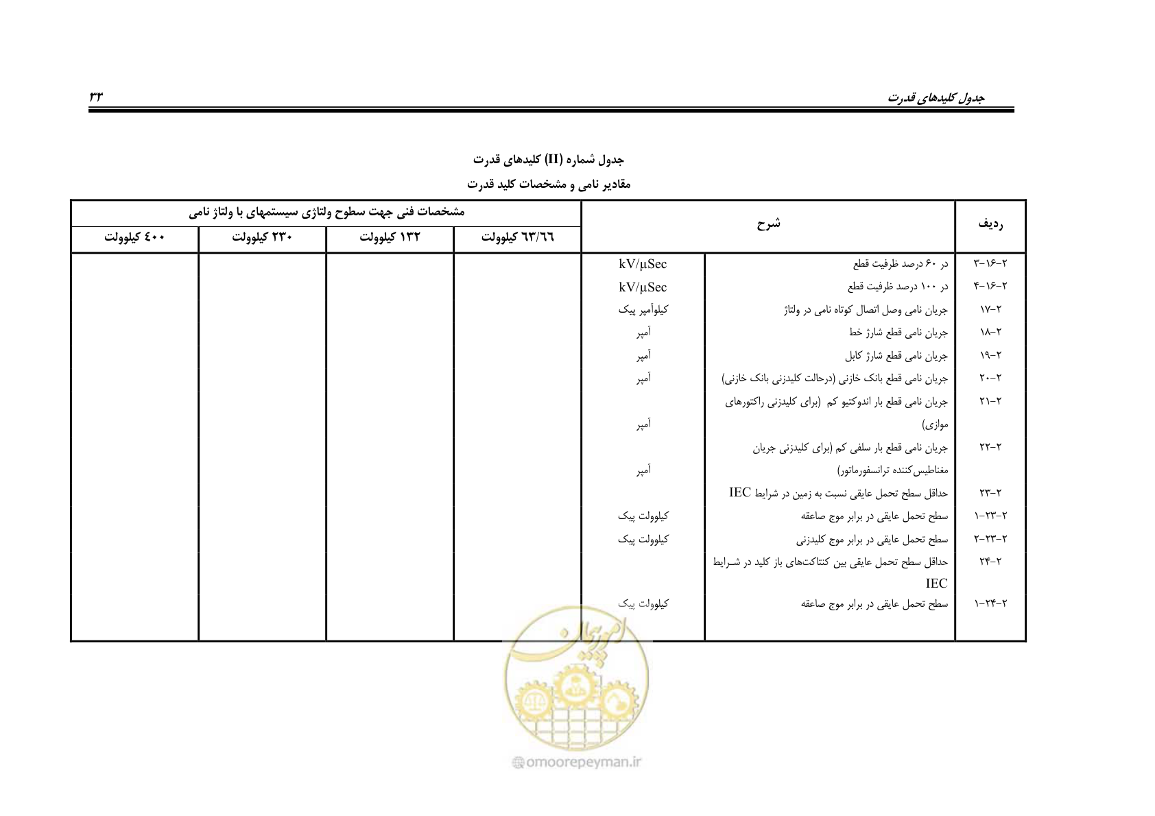 صفحه 41 از 59