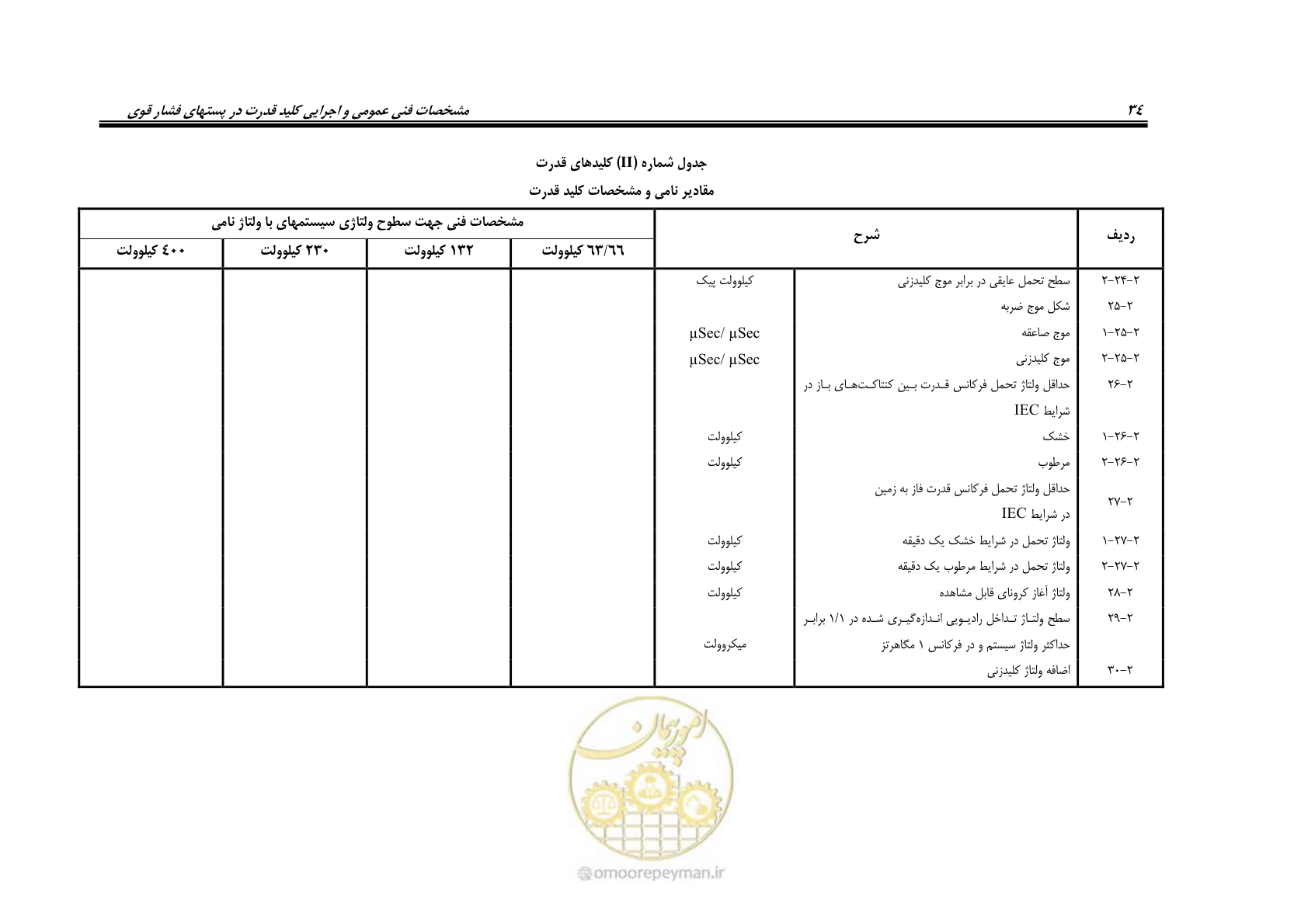 صفحه 42 از 59