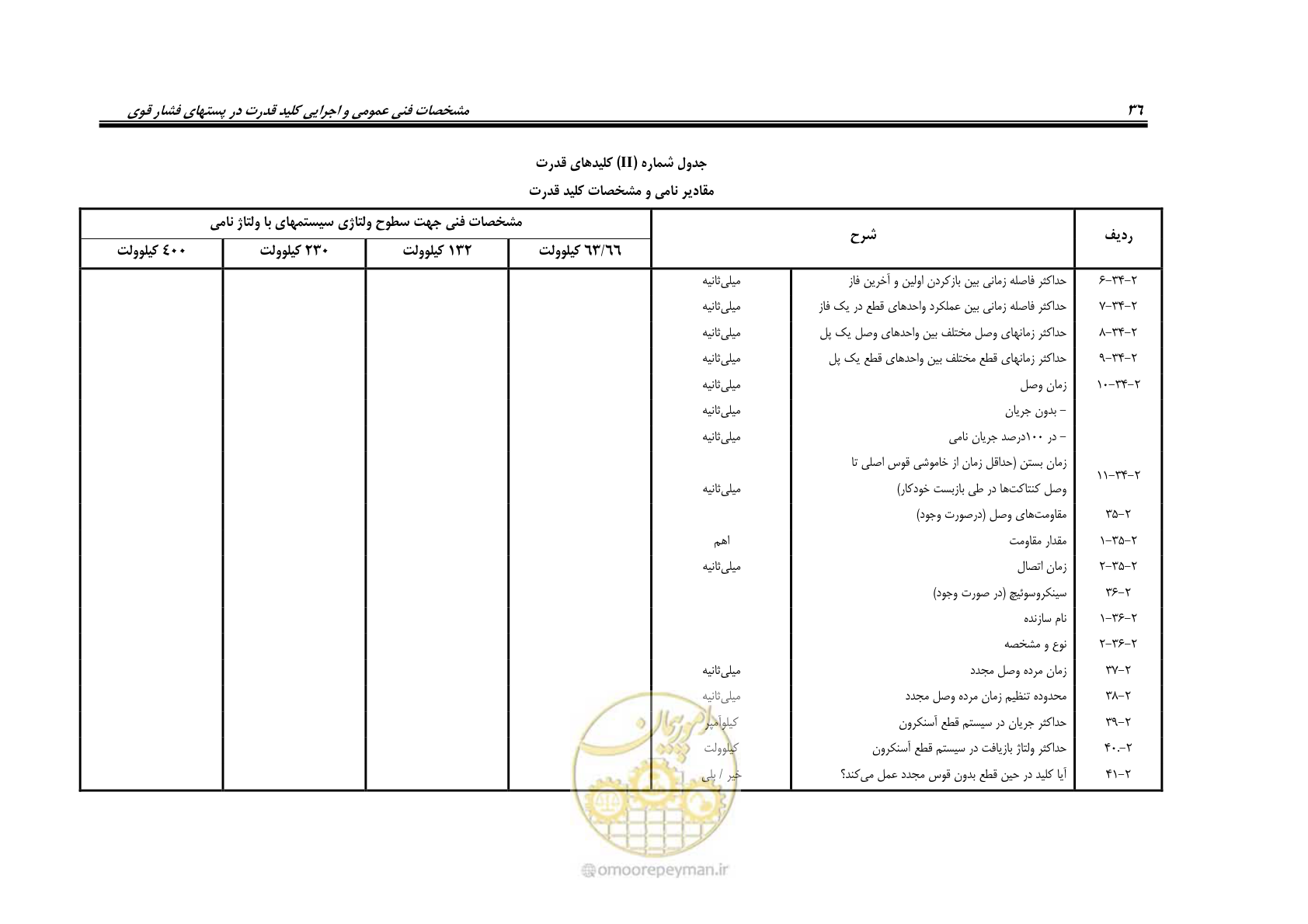 صفحه 44 از 59