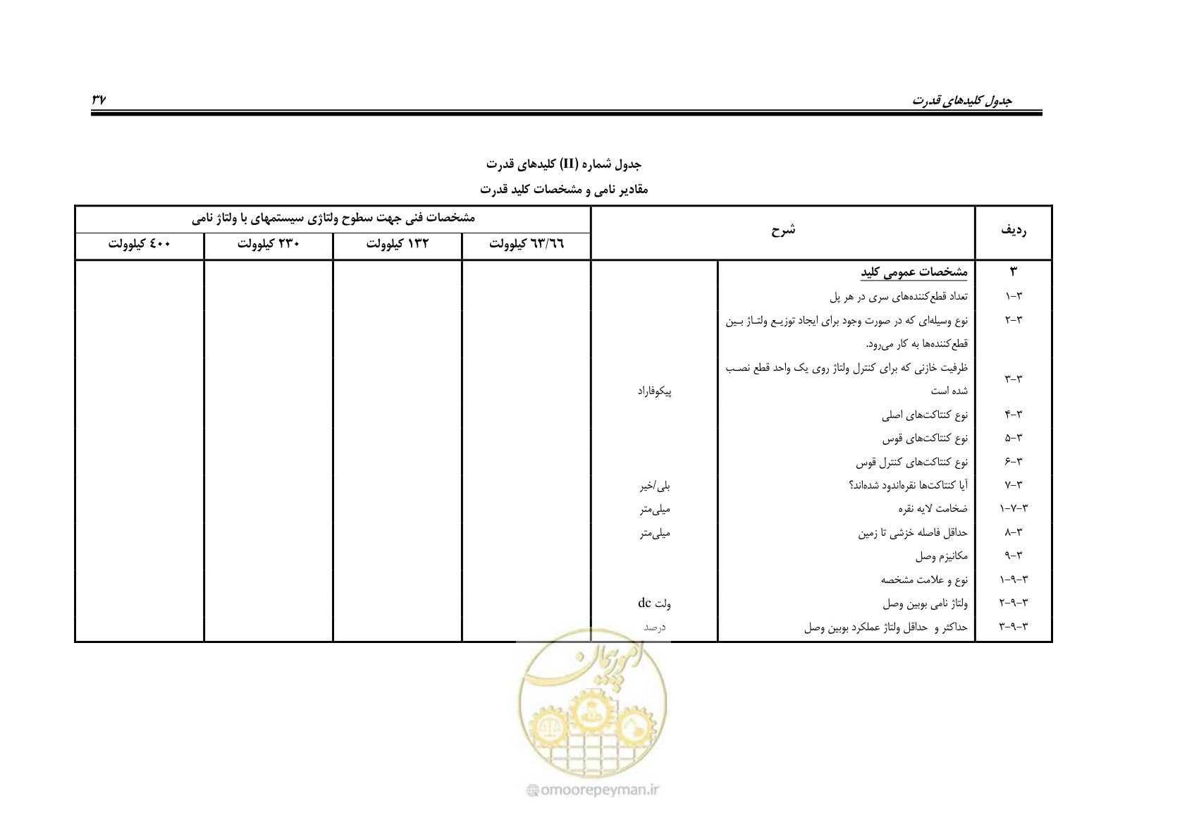 صفحه 45 از 59