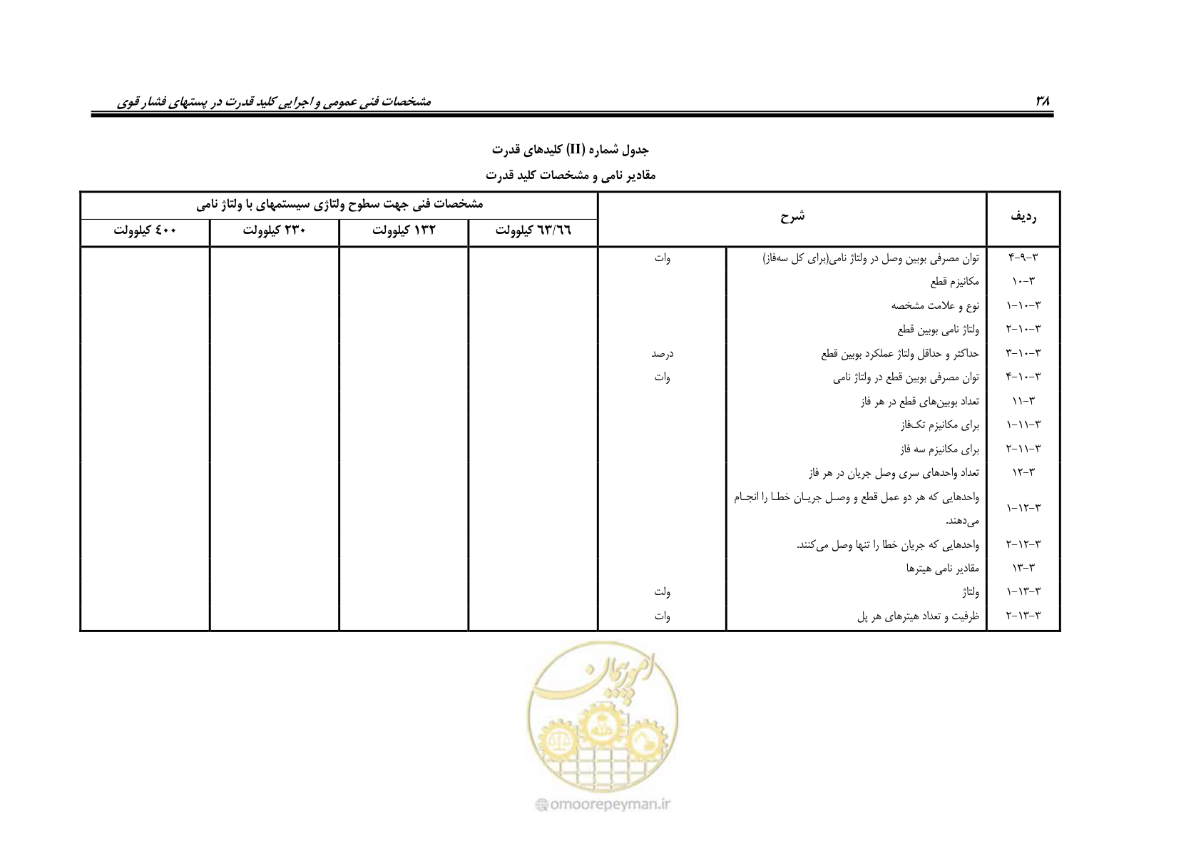صفحه 46 از 59