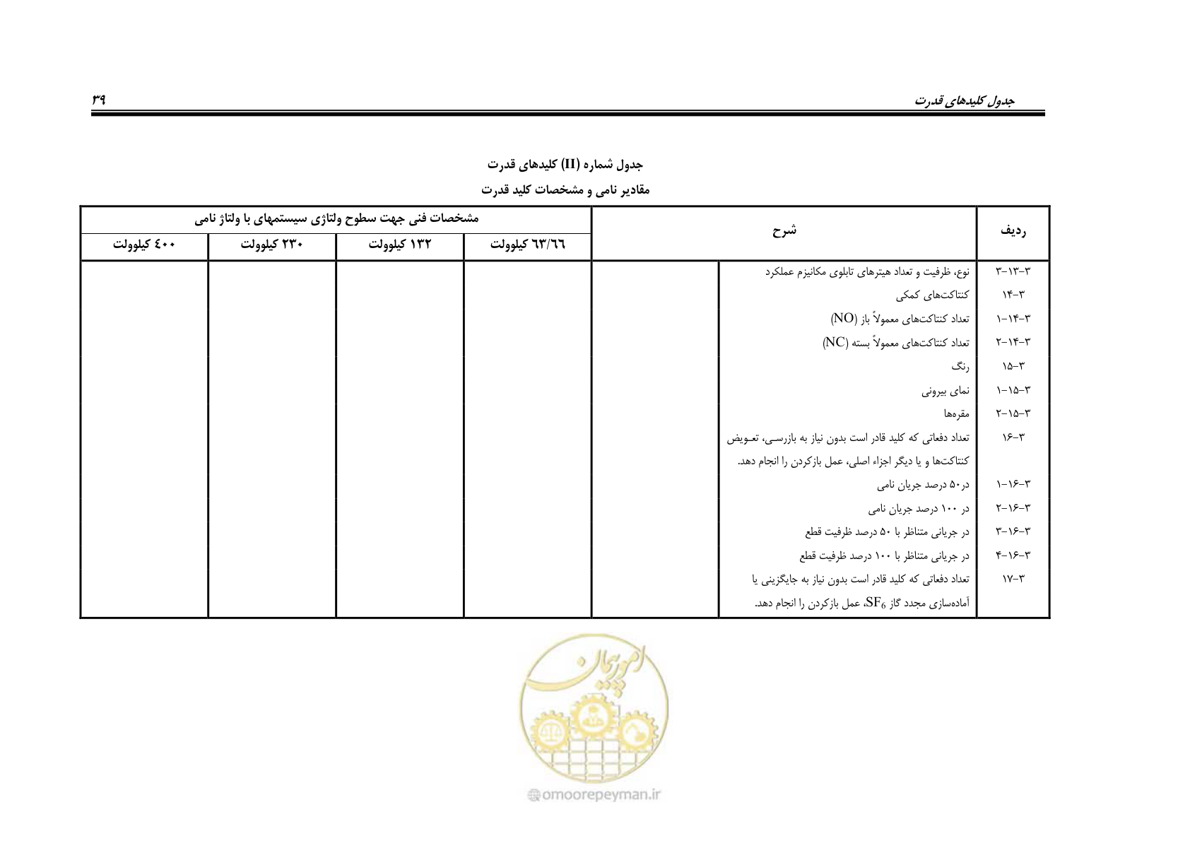صفحه 47 از 59