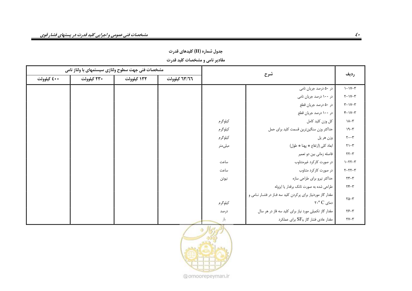صفحه 48 از 59