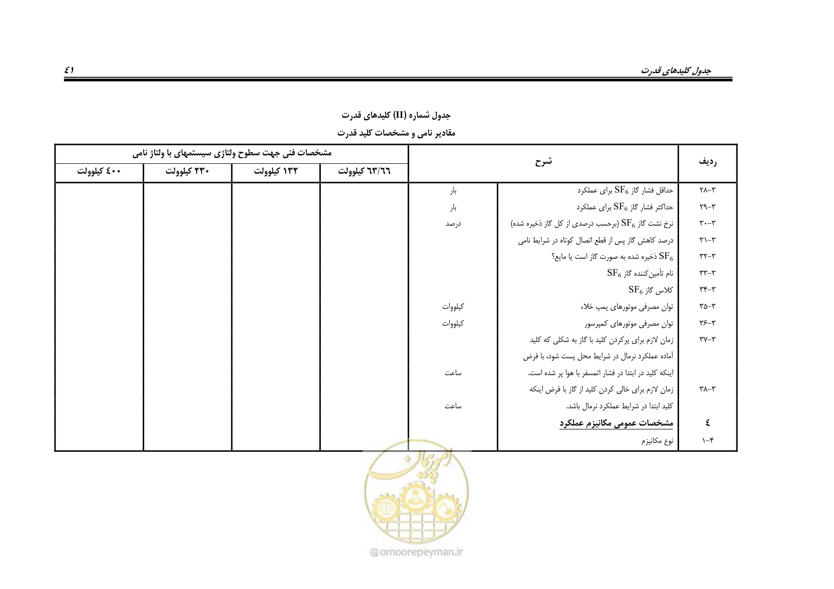 صفحه 49 از 59