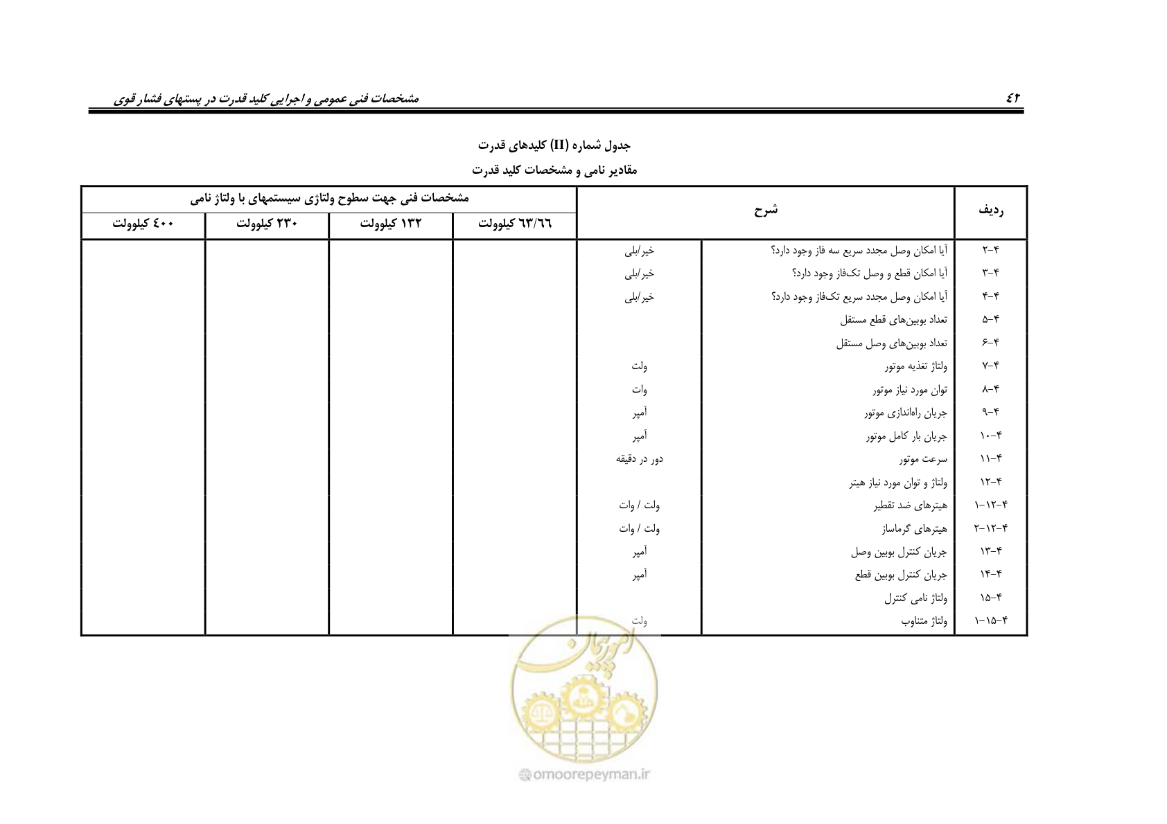 صفحه 50 از 59