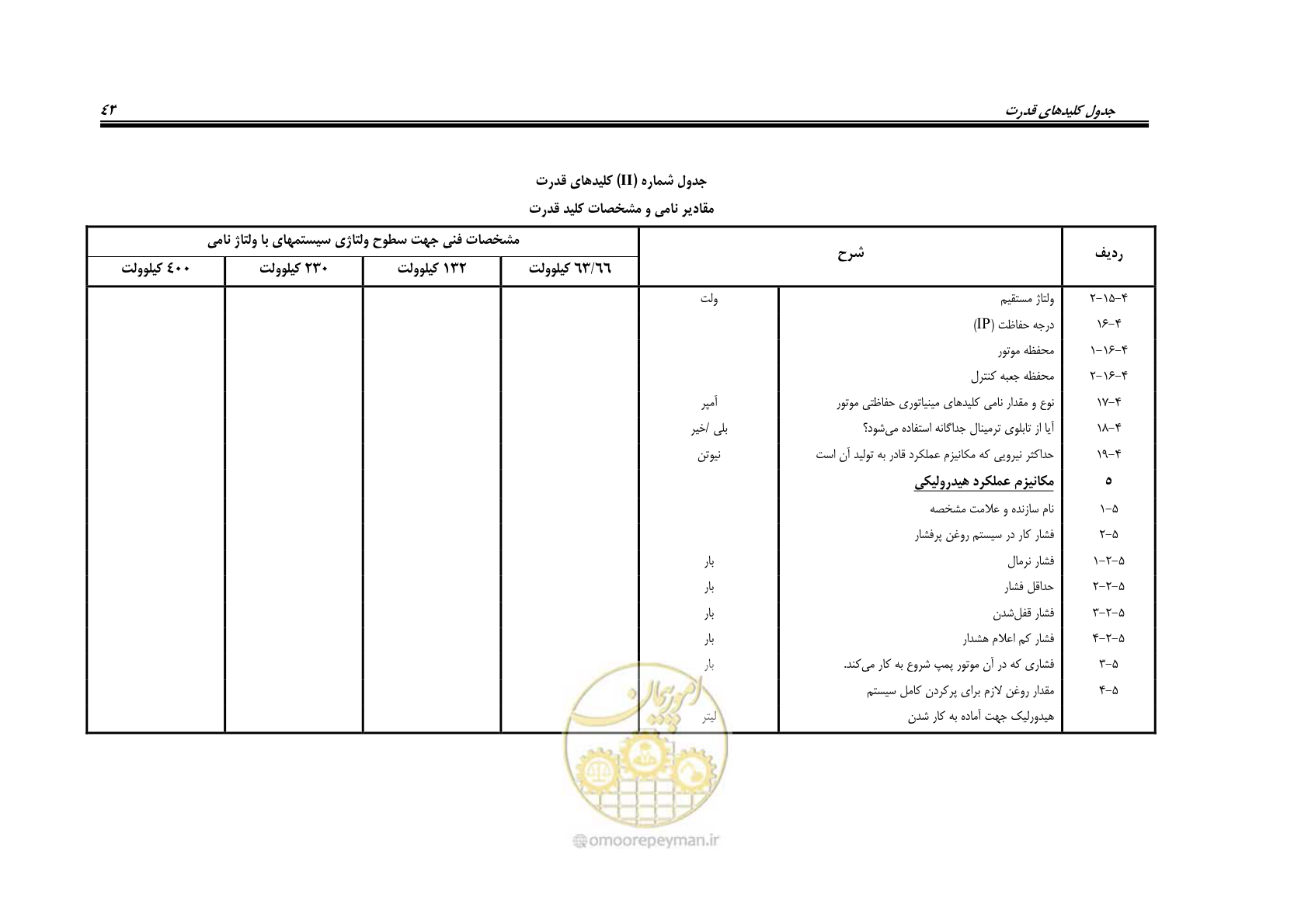 صفحه 51 از 59