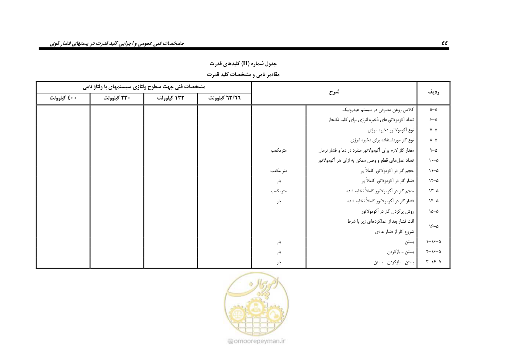 صفحه 52 از 59