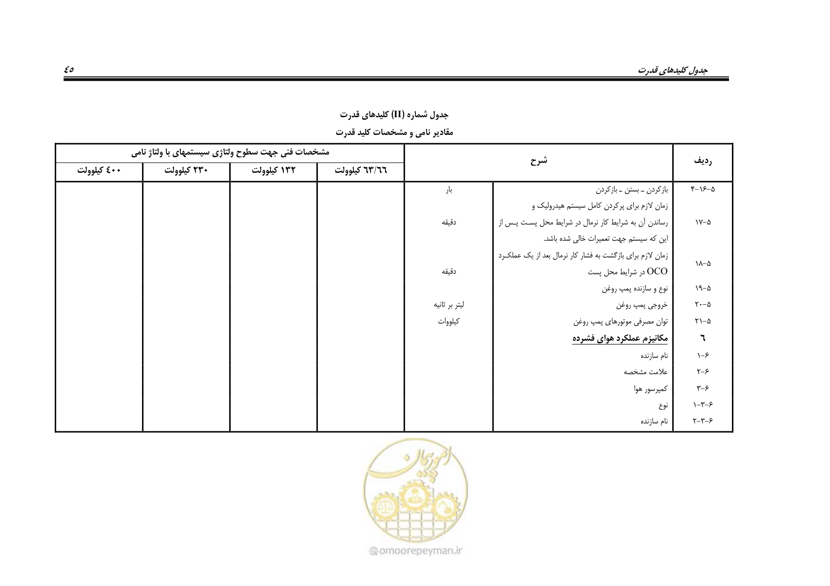 صفحه 53 از 59