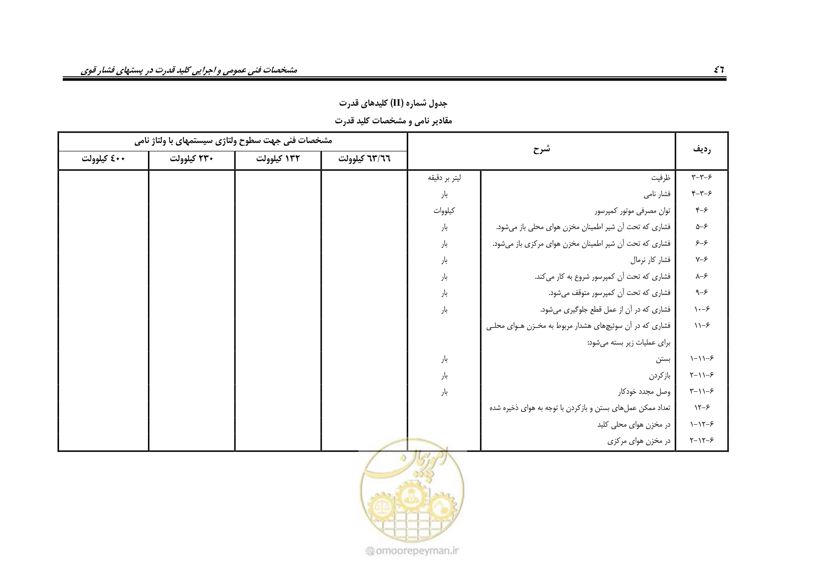صفحه 54 از 59